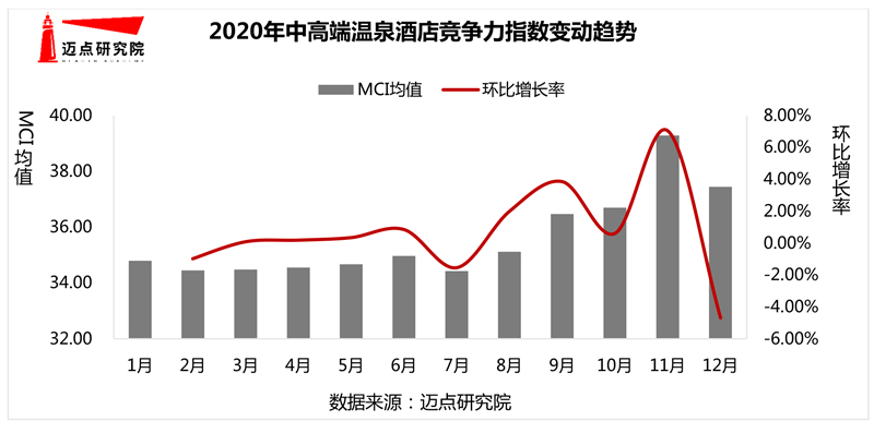 年中高端温泉酒店100强榜单尊龙凯时最新平台登陆2020(图3)