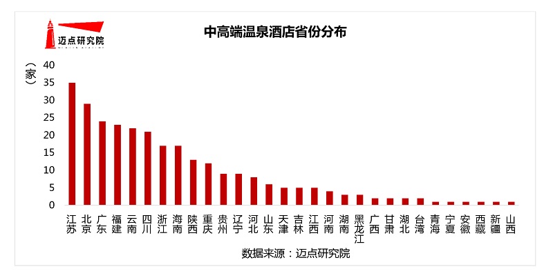 年中高端温泉酒店100强榜单尊龙凯时最新平台登陆2020(图6)