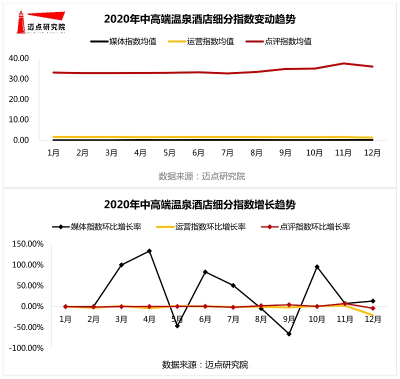 年中高端温泉酒店100强榜单尊龙凯时最新平台登陆2020(图4)